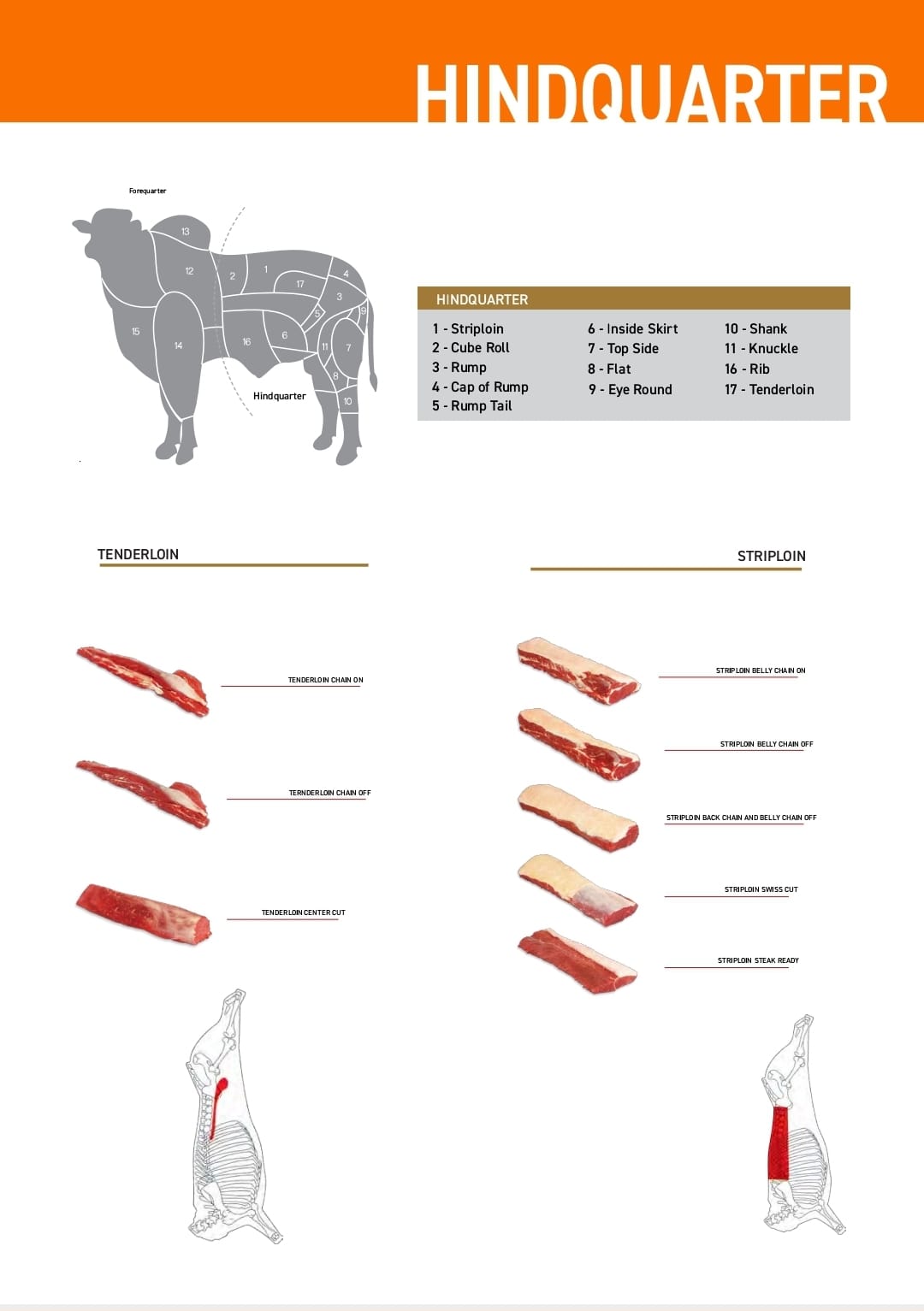 Carne Bovina