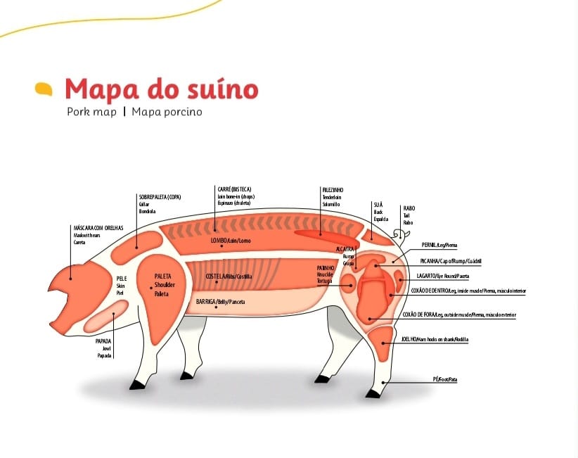 Carne Suína